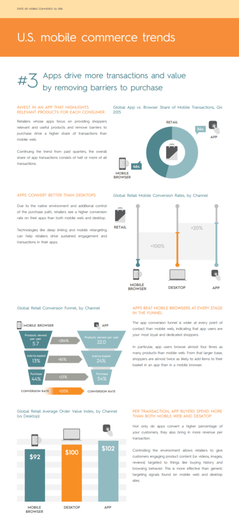 criteo-us-mobile-commerce-trend