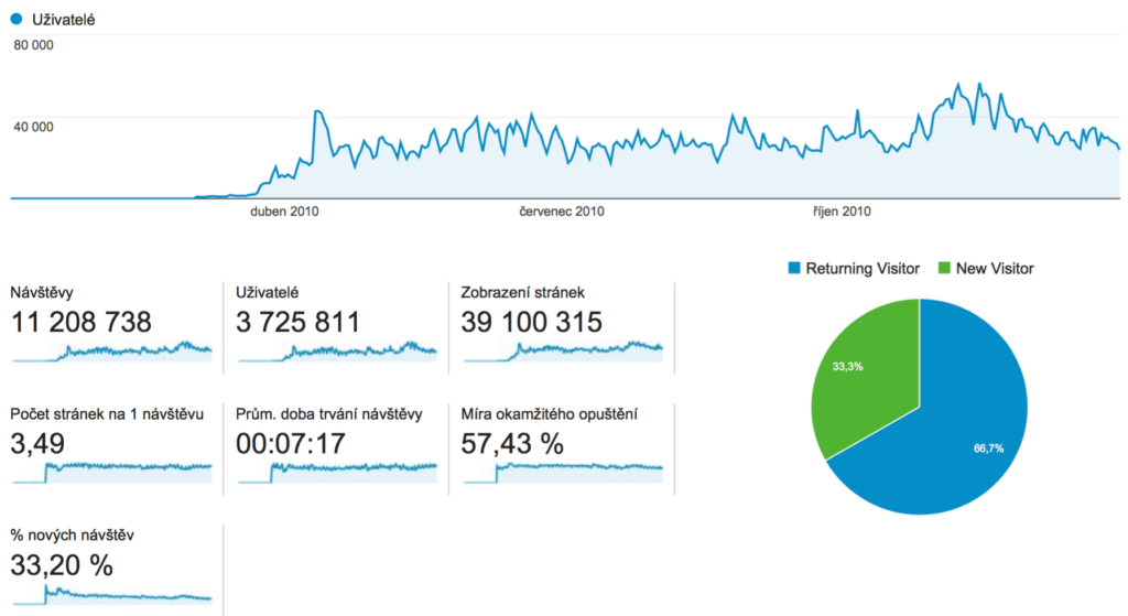 videacesky-analytics-1