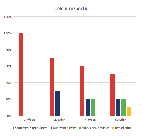 Snímek obrazovky 2016-09-05 v 8.49.29